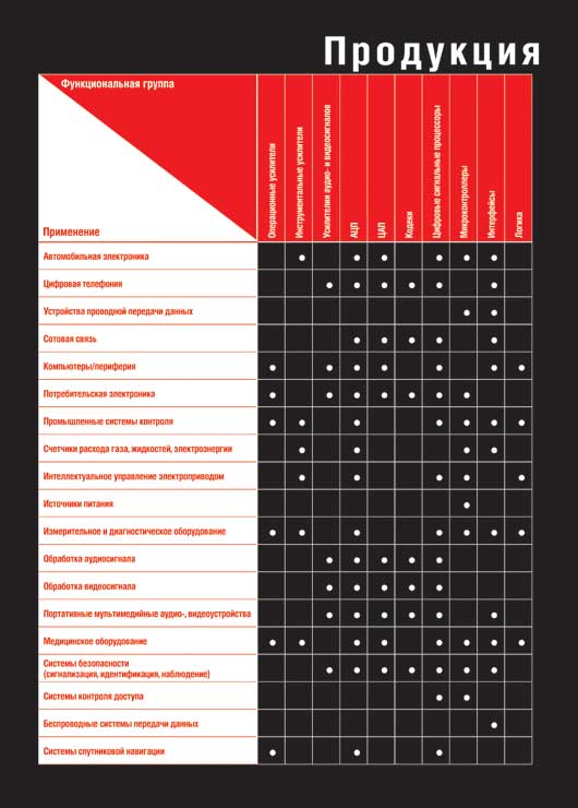  Texas Instruments