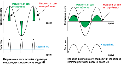 hamburger Afslut kompensere Журнал "Новости Электроники", номер 9, 2007 год.