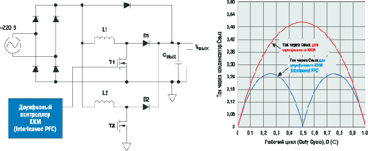 Структура двухфазного ККМ и диаграммы работы однофазного и двухфазного корректоров мощности 