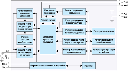    TMP401 