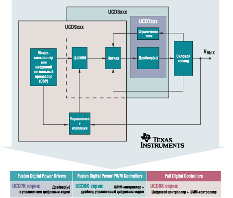        Texas Instruments 