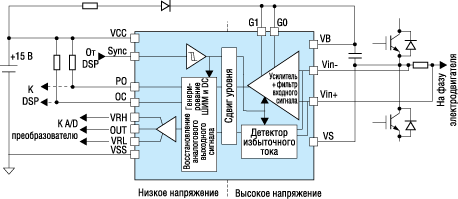   IR2277 