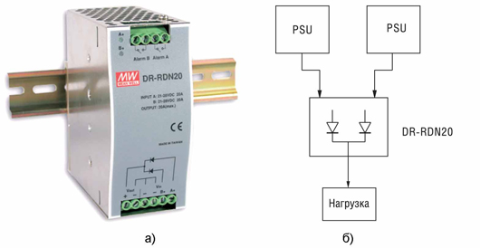 Модуль DR-RDN20 Модуль DR-RDN20