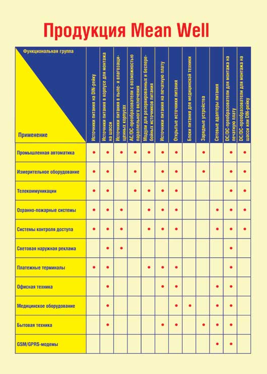 Продукция компании Mean Well Продукция компании Mean Well