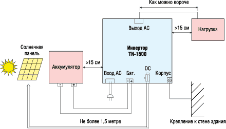     TN-1500 