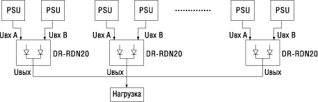       N+1    DR-RDN20