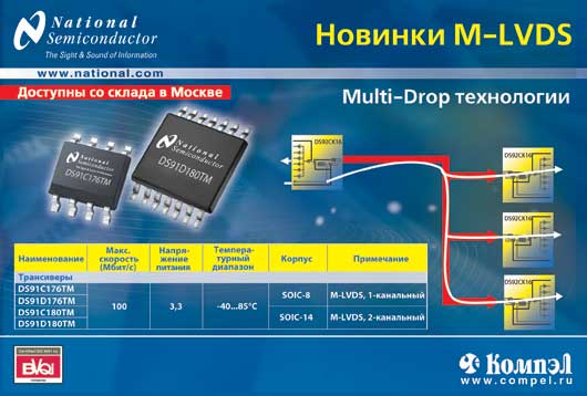 Новинки M-LVDS Новинки M-LVDS