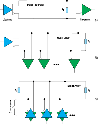  LVDS- 