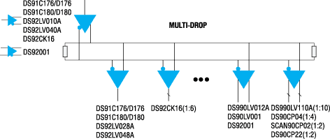 Компоненты National Semiconductor для MULTI-DROP-применений Компоненты National Semiconductor для MULTI-DROP-применений