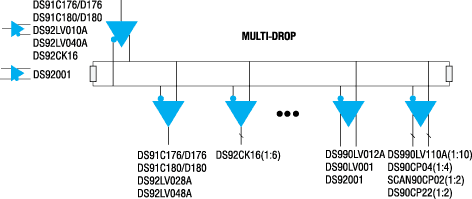  National Semiconductor  MULTI-DROP- 