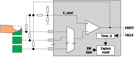       Comparator_A