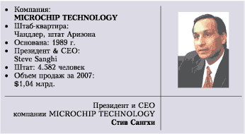 Microchip Microchip