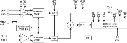Структурная схема MCP3905A/L/06A Структурная схема MCP3905A/L/06A