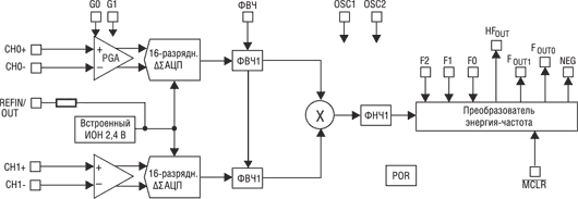   MCP3905A/L/06A 