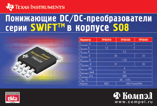  DC/DC-  SWIFT   S08