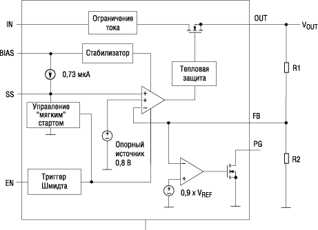   LDO-  TPS74x01 