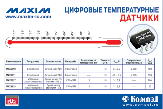 MAXIM Цифровые температурные датчики MAXIM Цифровые температурные датчики