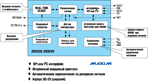             SPI  I2C 