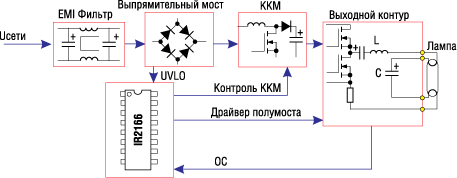       IR2166, IR2167 