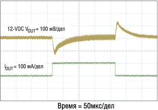 Рис. 3. Отклик TPS61080 на переходной процесс Рис. 3. Отклик TPS61080 на переходной процесс