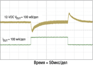 . 3.  TPS61080    