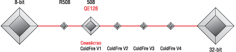  Controller Continuum 