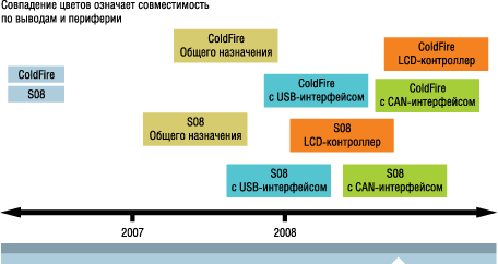  Controller Continuum 