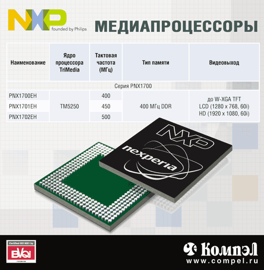 NXP медиапроцессоры