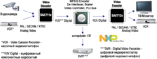   NXP       