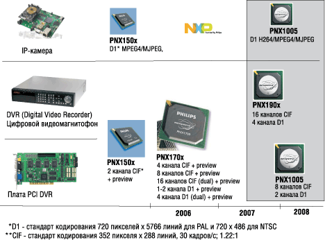      Nexperia  NXP 