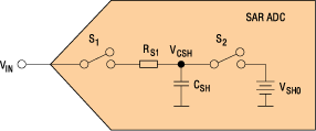      ( RF = RG      IC1  2 /)