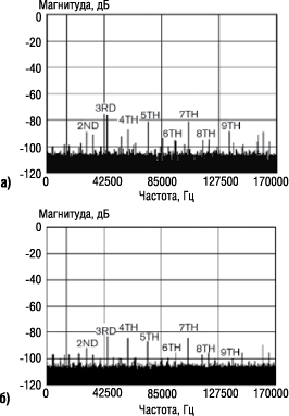     12-     500 . /.: a)       265 . )      560 