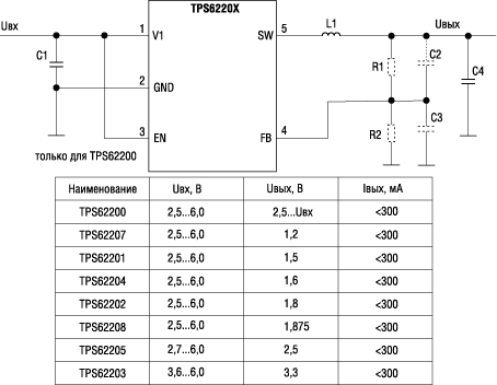     TPS6220x