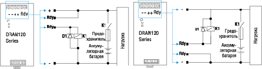   DRAN120-xxA UPS, DRA240-xxA UPS, DRA480-xxA UPS 