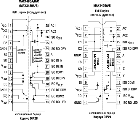   MAX1480A/B/C, MAX3480A/B  MAX1490A/B