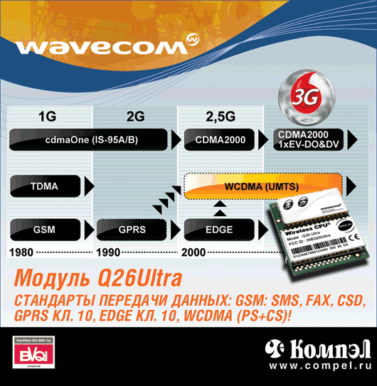 Wavwcom Модуль Q26Ultra Wavwcom Модуль Q26Ultra