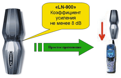 Применение антенны «LN-900» Применение антенны «LN-900»