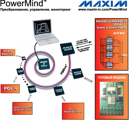   DC/DC-  PowerMind 