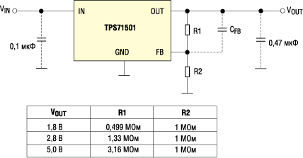     TPS71501 