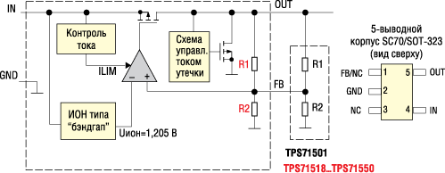 Структурная схема и расположение выводов TPS715xxx 