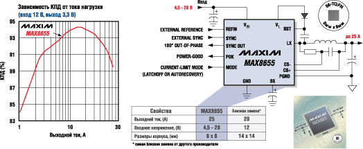 Новый понижающий DC/DC-конвертер MAX8655 с выходным током до 25 А 