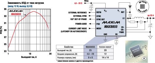   DC/DC- MAX8655     25  