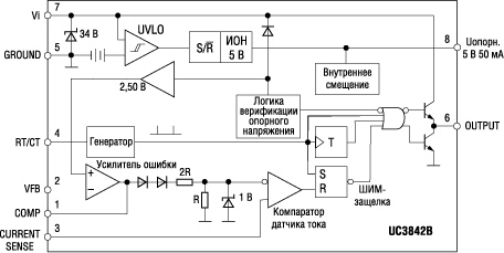 Структурная схема ШИМ-контроллеров серии UC2842B/3B/4B/5B и UC3842B/3B/4B/5B 