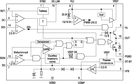 Структурная схема ШИМ-контроллеров L5991/L5991A 