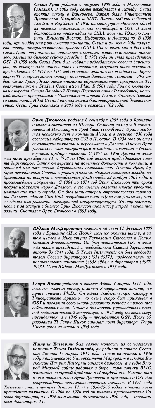 Основатели TI Основатели TI