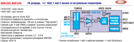        ADS1225/ADS1226 