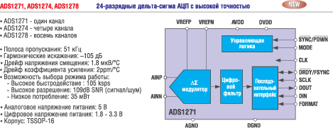      ADS1271, ADS1274, ADS1278 