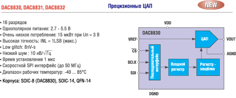Структурная схема DAC8830, DAC8831, DAC8832 Структурная схема DAC8830, DAC8831, DAC8832