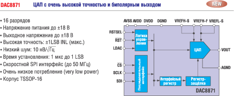      DAC8871 