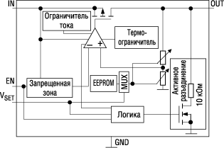    TPS780VVVXXX 